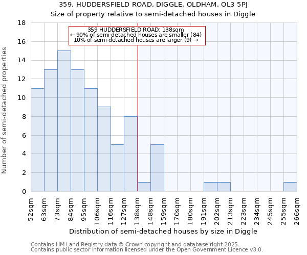 359, HUDDERSFIELD ROAD, DIGGLE, OLDHAM, OL3 5PJ: Size of property relative to detached houses in Diggle