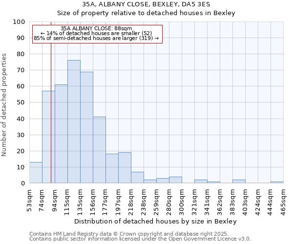 35A, ALBANY CLOSE, BEXLEY, DA5 3ES: Size of property relative to detached houses in Bexley