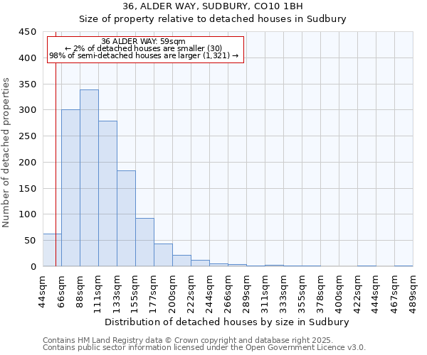 36, ALDER WAY, SUDBURY, CO10 1BH: Size of property relative to detached houses in Sudbury