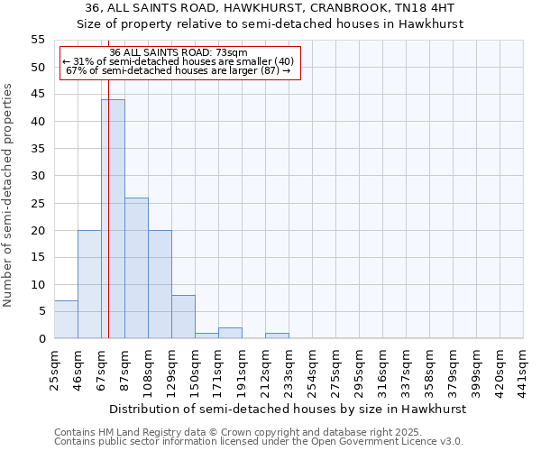 36, ALL SAINTS ROAD, HAWKHURST, CRANBROOK, TN18 4HT: Size of property relative to detached houses in Hawkhurst