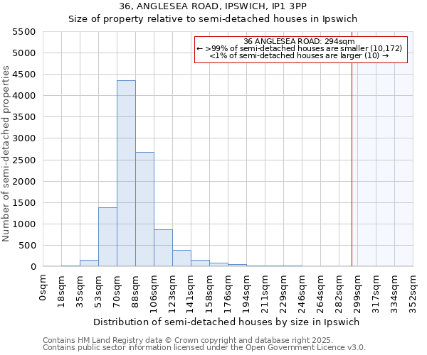 36, ANGLESEA ROAD, IPSWICH, IP1 3PP: Size of property relative to detached houses in Ipswich