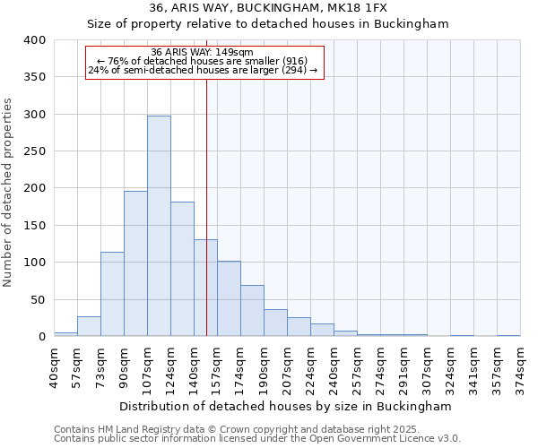 36, ARIS WAY, BUCKINGHAM, MK18 1FX: Size of property relative to detached houses in Buckingham