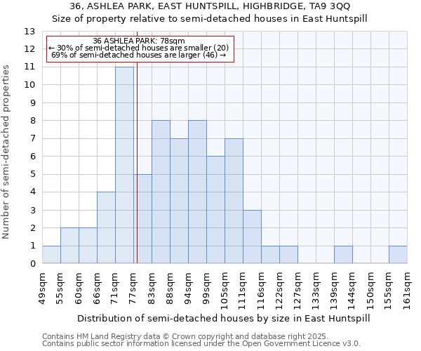 36, ASHLEA PARK, EAST HUNTSPILL, HIGHBRIDGE, TA9 3QQ: Size of property relative to detached houses in East Huntspill