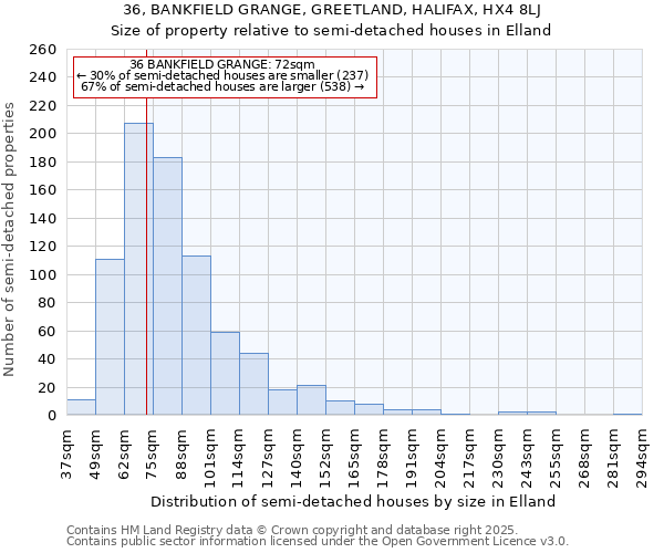 36, BANKFIELD GRANGE, GREETLAND, HALIFAX, HX4 8LJ: Size of property relative to detached houses in Elland