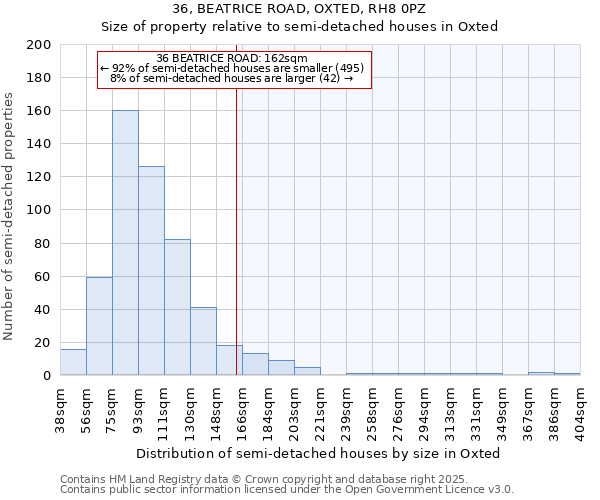 36, BEATRICE ROAD, OXTED, RH8 0PZ: Size of property relative to detached houses in Oxted