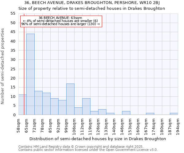 36, BEECH AVENUE, DRAKES BROUGHTON, PERSHORE, WR10 2BJ: Size of property relative to detached houses in Drakes Broughton