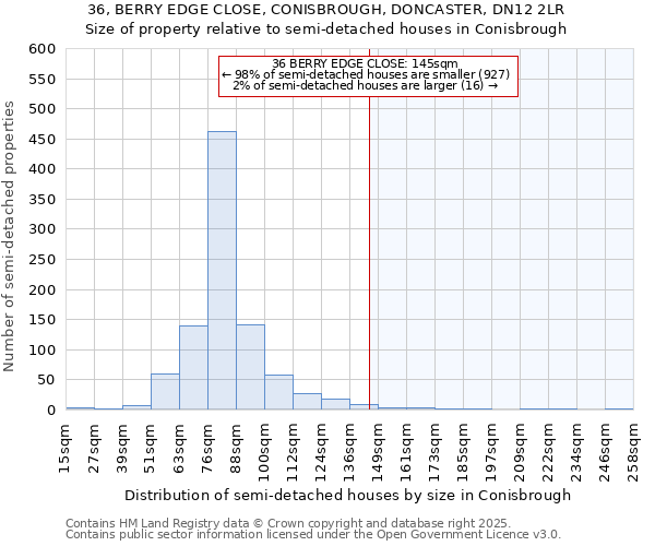 36, BERRY EDGE CLOSE, CONISBROUGH, DONCASTER, DN12 2LR: Size of property relative to detached houses in Conisbrough