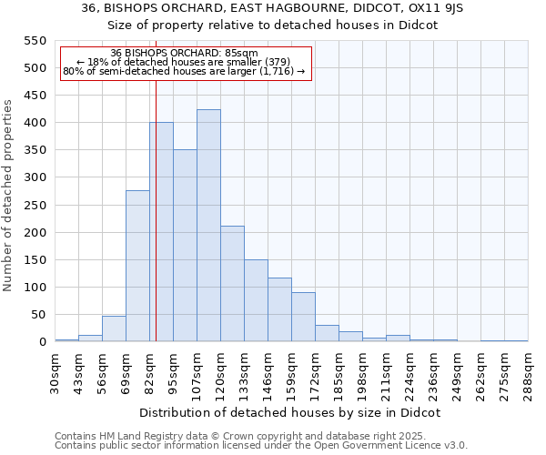 36, BISHOPS ORCHARD, EAST HAGBOURNE, DIDCOT, OX11 9JS: Size of property relative to detached houses in Didcot