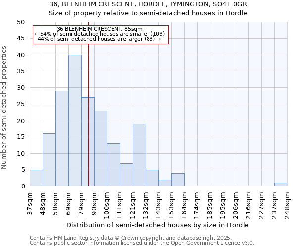 36, BLENHEIM CRESCENT, HORDLE, LYMINGTON, SO41 0GR: Size of property relative to detached houses in Hordle