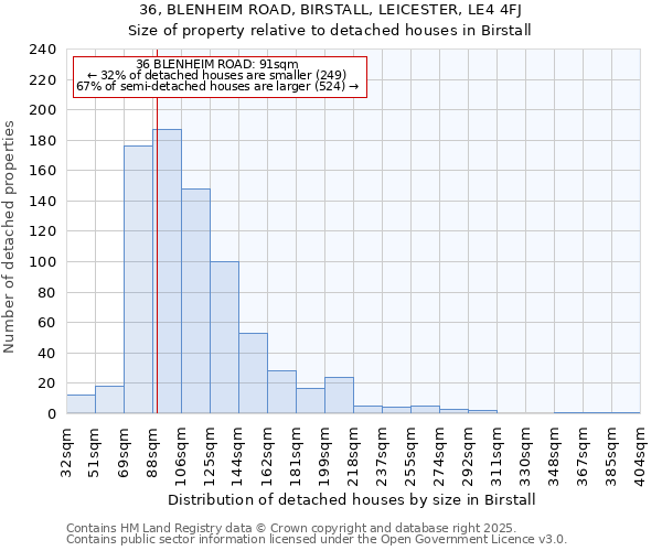 36, BLENHEIM ROAD, BIRSTALL, LEICESTER, LE4 4FJ: Size of property relative to detached houses in Birstall