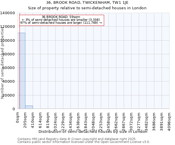 36, BROOK ROAD, TWICKENHAM, TW1 1JE: Size of property relative to detached houses in London