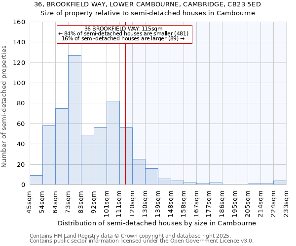 36, BROOKFIELD WAY, LOWER CAMBOURNE, CAMBRIDGE, CB23 5ED: Size of property relative to detached houses in Cambourne