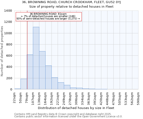 36, BROWNING ROAD, CHURCH CROOKHAM, FLEET, GU52 0YJ: Size of property relative to detached houses in Fleet