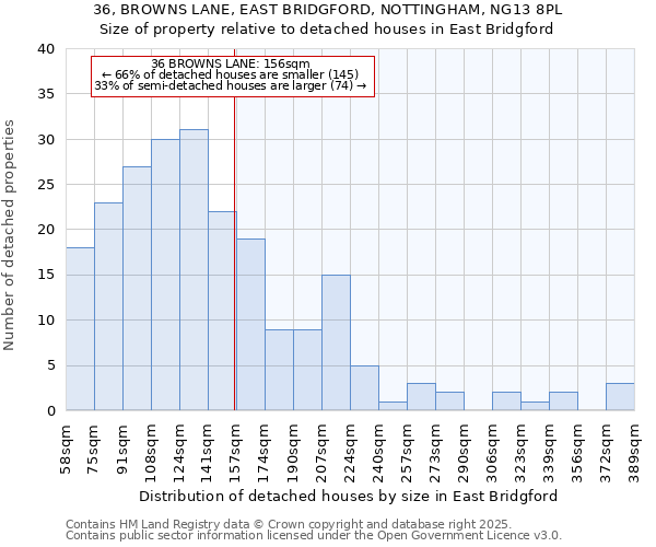 36, BROWNS LANE, EAST BRIDGFORD, NOTTINGHAM, NG13 8PL: Size of property relative to detached houses in East Bridgford