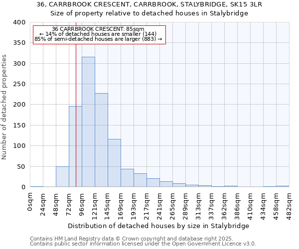 36, CARRBROOK CRESCENT, CARRBROOK, STALYBRIDGE, SK15 3LR: Size of property relative to detached houses in Stalybridge