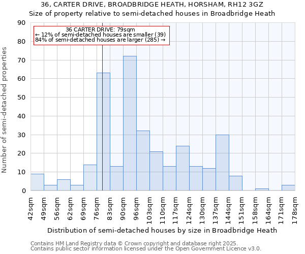 36, CARTER DRIVE, BROADBRIDGE HEATH, HORSHAM, RH12 3GZ: Size of property relative to detached houses in Broadbridge Heath