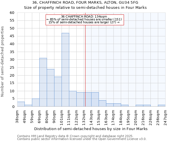 36, CHAFFINCH ROAD, FOUR MARKS, ALTON, GU34 5FG: Size of property relative to detached houses in Four Marks