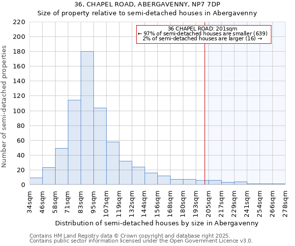 36, CHAPEL ROAD, ABERGAVENNY, NP7 7DP: Size of property relative to detached houses in Abergavenny