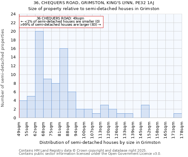 36, CHEQUERS ROAD, GRIMSTON, KING'S LYNN, PE32 1AJ: Size of property relative to detached houses in Grimston