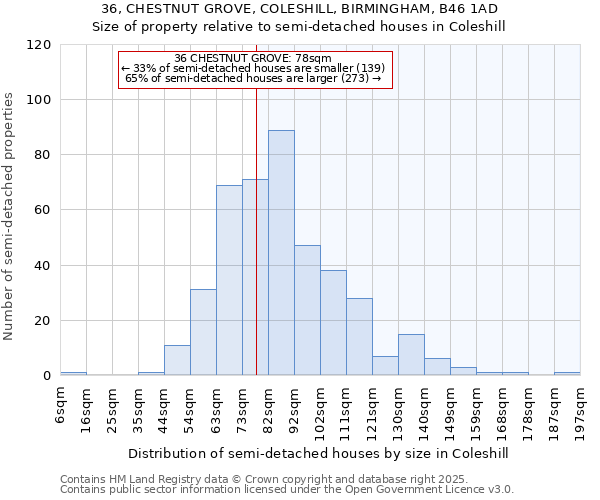 36, CHESTNUT GROVE, COLESHILL, BIRMINGHAM, B46 1AD: Size of property relative to detached houses in Coleshill