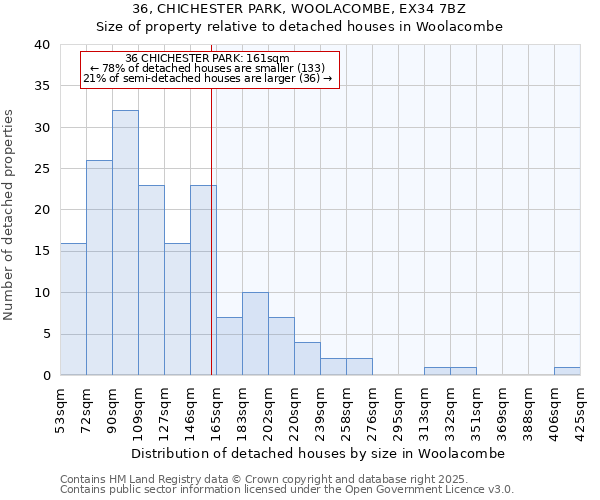 36, CHICHESTER PARK, WOOLACOMBE, EX34 7BZ: Size of property relative to detached houses in Woolacombe