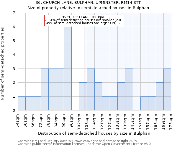 36, CHURCH LANE, BULPHAN, UPMINSTER, RM14 3TT: Size of property relative to detached houses in Bulphan