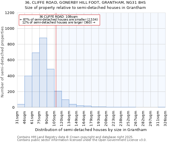 36, CLIFFE ROAD, GONERBY HILL FOOT, GRANTHAM, NG31 8HS: Size of property relative to detached houses in Grantham