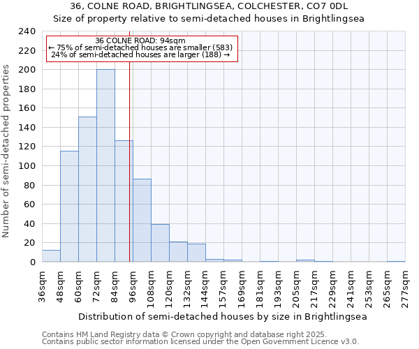 36, COLNE ROAD, BRIGHTLINGSEA, COLCHESTER, CO7 0DL: Size of property relative to detached houses in Brightlingsea