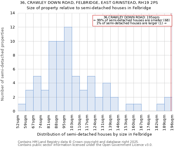 36, CRAWLEY DOWN ROAD, FELBRIDGE, EAST GRINSTEAD, RH19 2PS: Size of property relative to detached houses in Felbridge