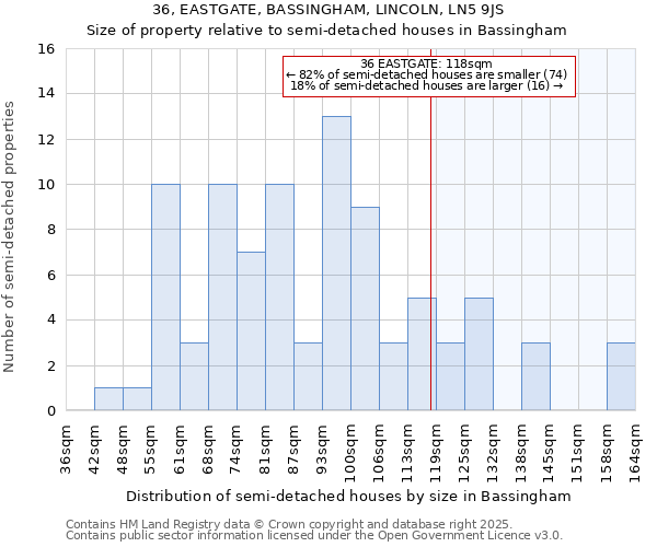 36, EASTGATE, BASSINGHAM, LINCOLN, LN5 9JS: Size of property relative to detached houses in Bassingham