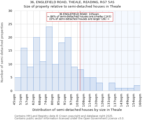 36, ENGLEFIELD ROAD, THEALE, READING, RG7 5AS: Size of property relative to detached houses in Theale