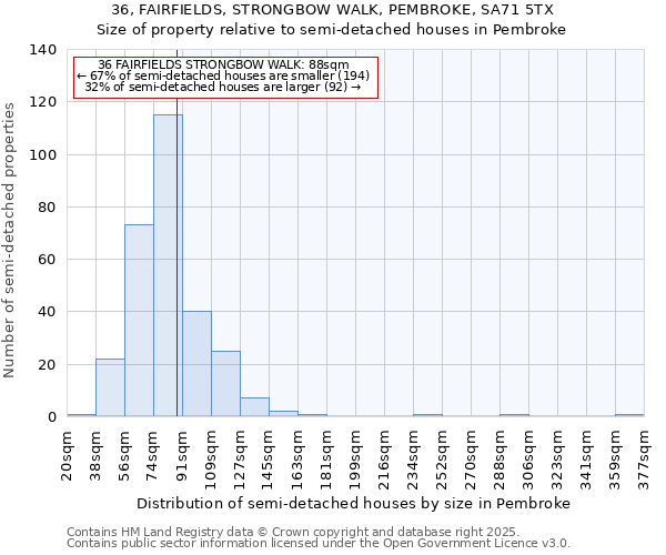 36, FAIRFIELDS, STRONGBOW WALK, PEMBROKE, SA71 5TX: Size of property relative to detached houses in Pembroke