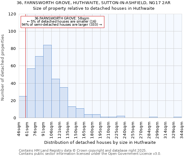 36, FARNSWORTH GROVE, HUTHWAITE, SUTTON-IN-ASHFIELD, NG17 2AR: Size of property relative to detached houses in Huthwaite