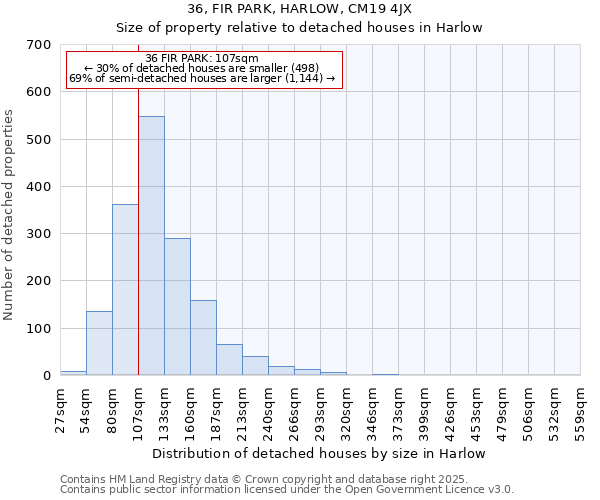 36, FIR PARK, HARLOW, CM19 4JX: Size of property relative to detached houses in Harlow