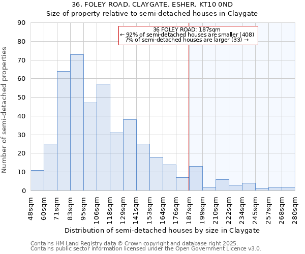 36, FOLEY ROAD, CLAYGATE, ESHER, KT10 0ND: Size of property relative to detached houses in Claygate