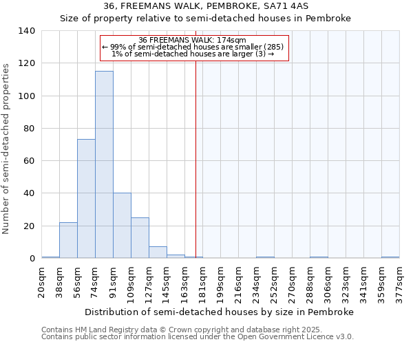 36, FREEMANS WALK, PEMBROKE, SA71 4AS: Size of property relative to detached houses in Pembroke