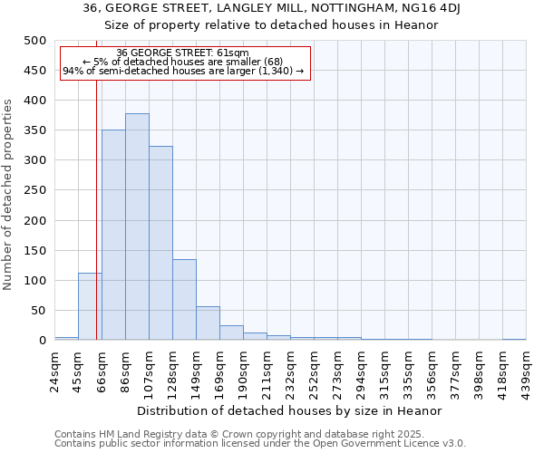 36, GEORGE STREET, LANGLEY MILL, NOTTINGHAM, NG16 4DJ: Size of property relative to detached houses in Heanor