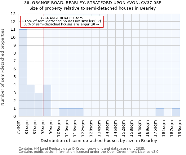 36, GRANGE ROAD, BEARLEY, STRATFORD-UPON-AVON, CV37 0SE: Size of property relative to detached houses in Bearley