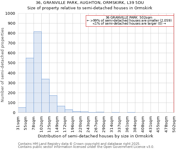 36, GRANVILLE PARK, AUGHTON, ORMSKIRK, L39 5DU: Size of property relative to detached houses in Ormskirk