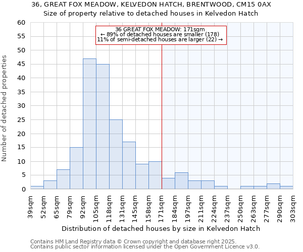 36, GREAT FOX MEADOW, KELVEDON HATCH, BRENTWOOD, CM15 0AX: Size of property relative to detached houses in Kelvedon Hatch