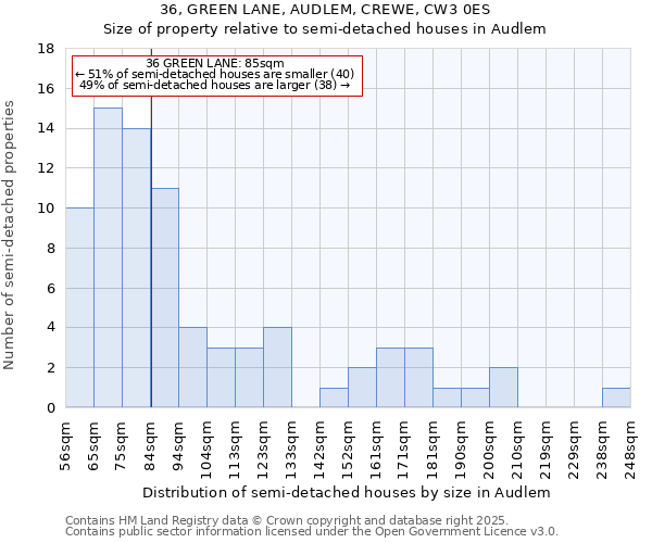 36, GREEN LANE, AUDLEM, CREWE, CW3 0ES: Size of property relative to detached houses in Audlem