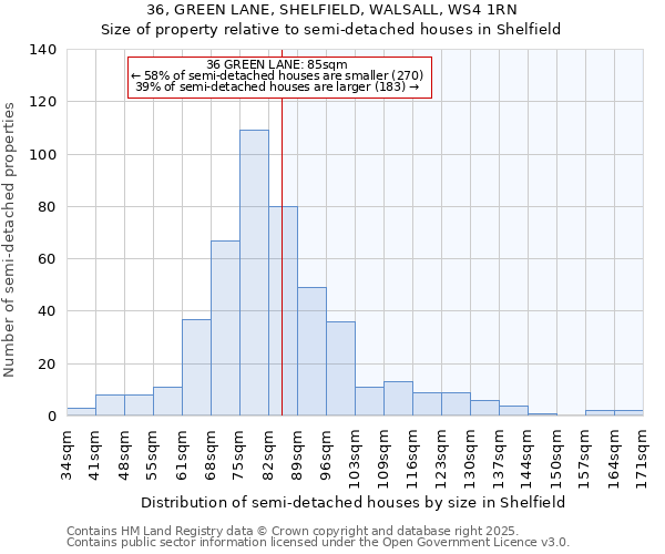 36, GREEN LANE, SHELFIELD, WALSALL, WS4 1RN: Size of property relative to detached houses in Shelfield