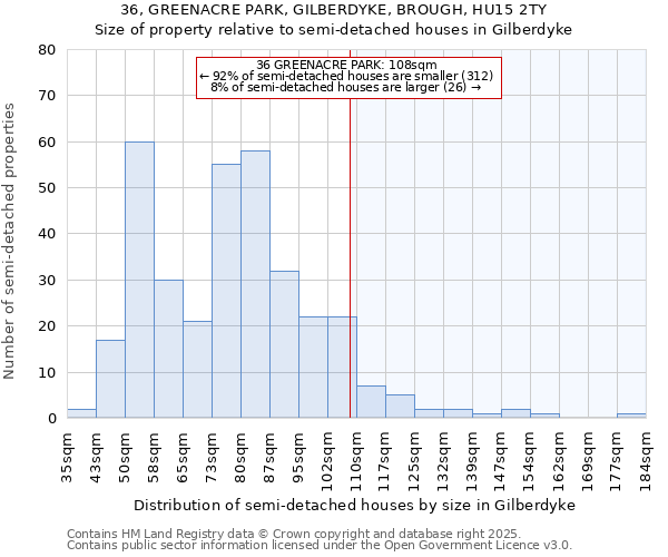 36, GREENACRE PARK, GILBERDYKE, BROUGH, HU15 2TY: Size of property relative to detached houses in Gilberdyke