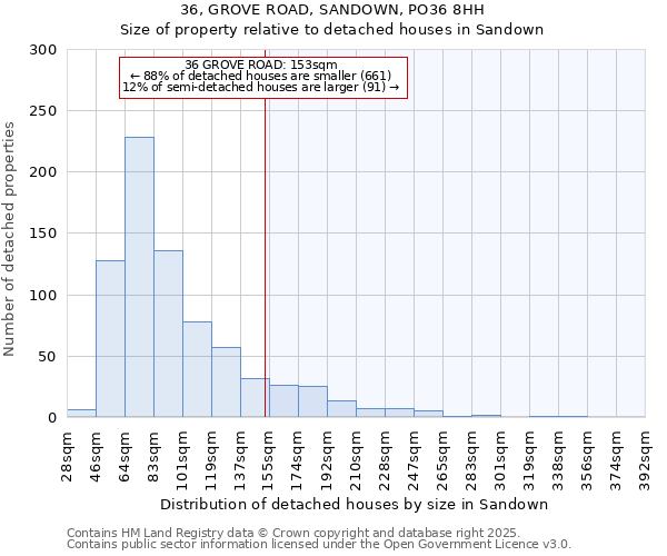 36, GROVE ROAD, SANDOWN, PO36 8HH: Size of property relative to detached houses in Sandown