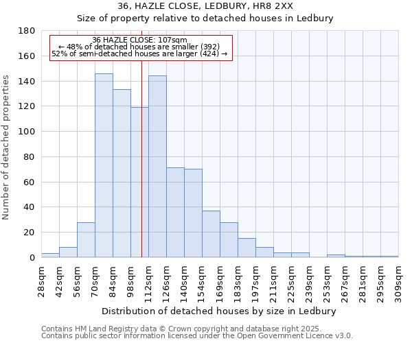 36, HAZLE CLOSE, LEDBURY, HR8 2XX: Size of property relative to detached houses in Ledbury