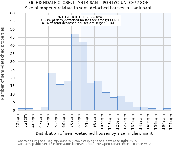 36, HIGHDALE CLOSE, LLANTRISANT, PONTYCLUN, CF72 8QE: Size of property relative to detached houses in Llantrisant