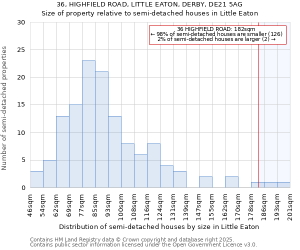 36, HIGHFIELD ROAD, LITTLE EATON, DERBY, DE21 5AG: Size of property relative to detached houses in Little Eaton