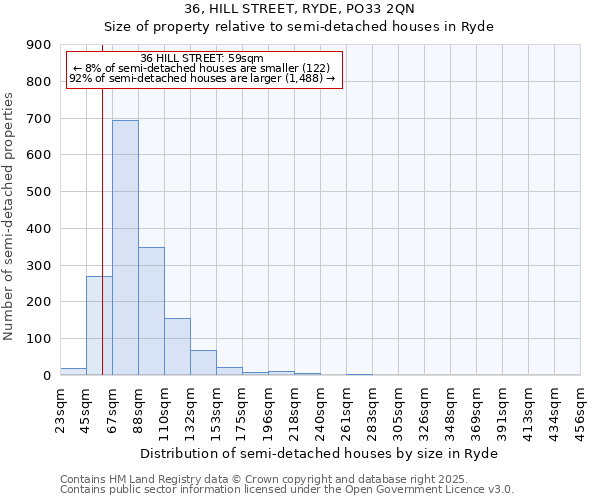 36, HILL STREET, RYDE, PO33 2QN: Size of property relative to detached houses in Ryde