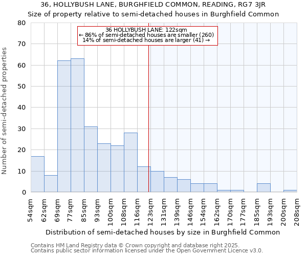 36, HOLLYBUSH LANE, BURGHFIELD COMMON, READING, RG7 3JR: Size of property relative to detached houses in Burghfield Common