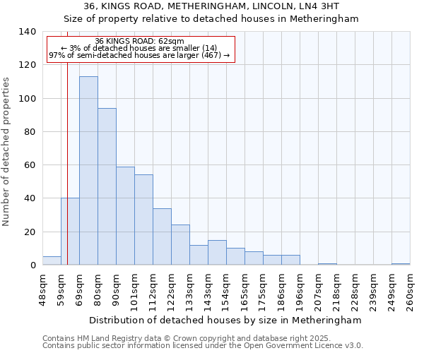 36, KINGS ROAD, METHERINGHAM, LINCOLN, LN4 3HT: Size of property relative to detached houses in Metheringham